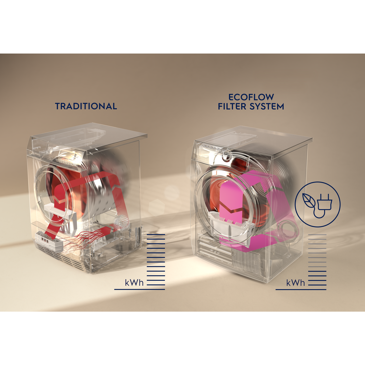 Electrolux - Máquinas de secar com bomba de calor - EW7H5833LB